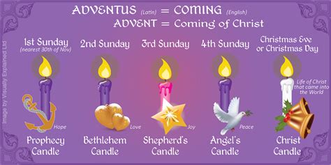 advent 2023 candles